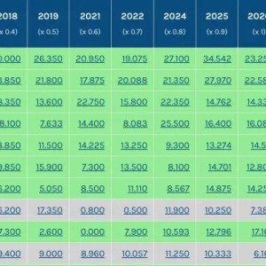 世界杯官方直播平台-0.3分优势！中超力压澳超保住3个亚冠席位 目前位列东亚区第4
